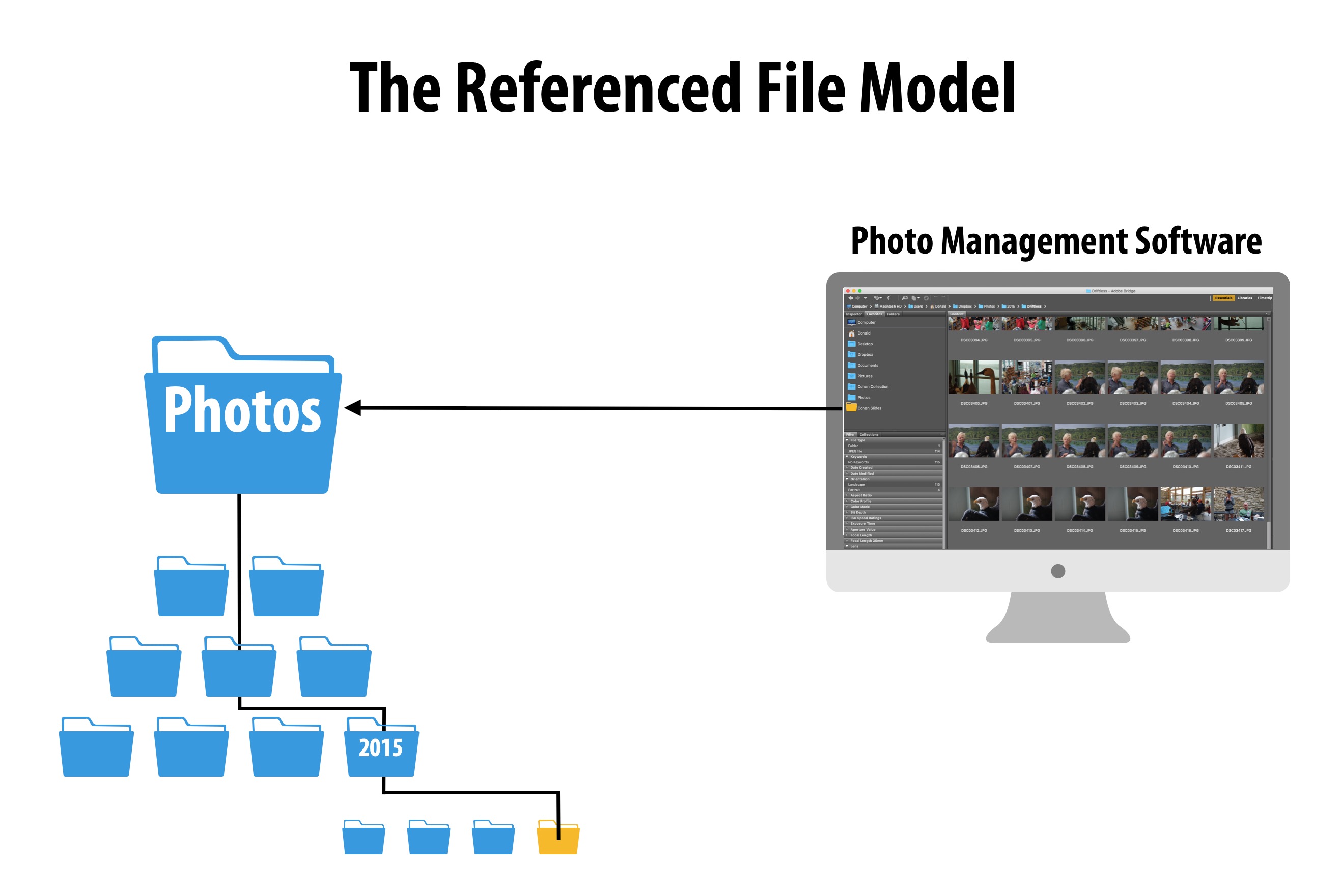 How to organize your pictures withing years and then by events